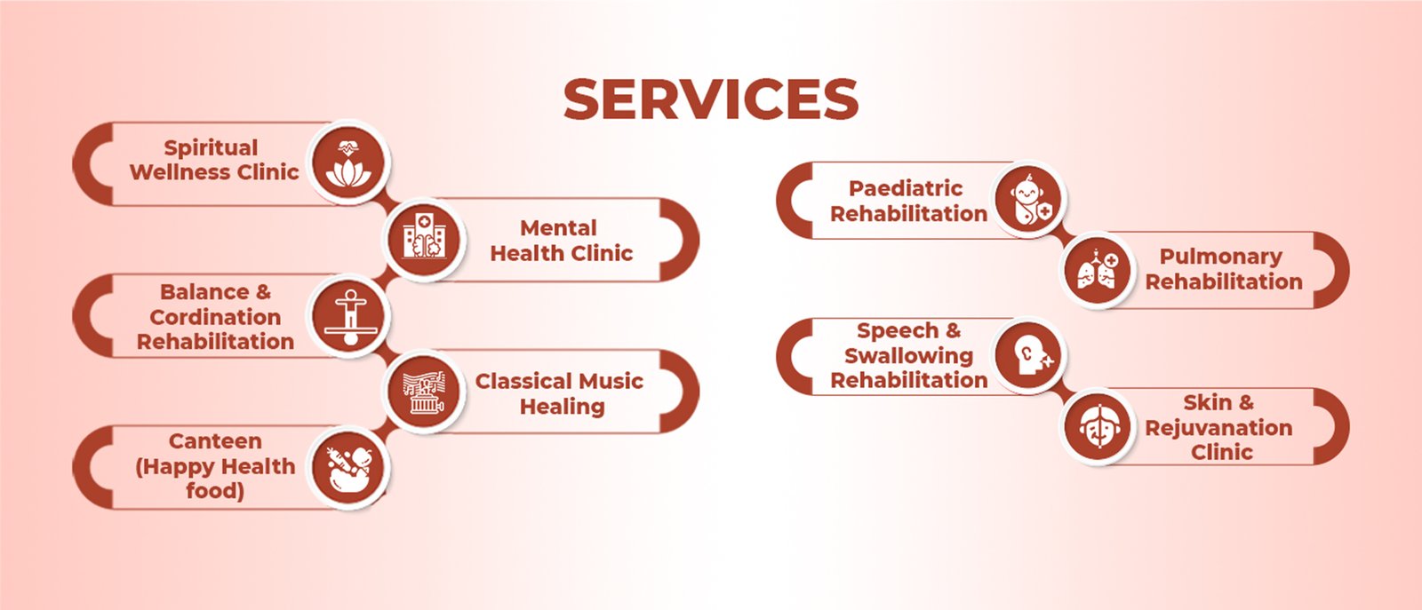 Asha Advance Multispeciality Physiotherapy Rehabilitation & Wellness Clinic